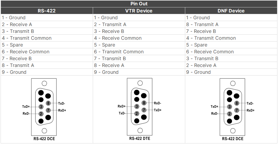 rs-422-plug-pinout-table.png