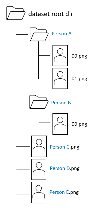 face-recognition-dataset-storage.png