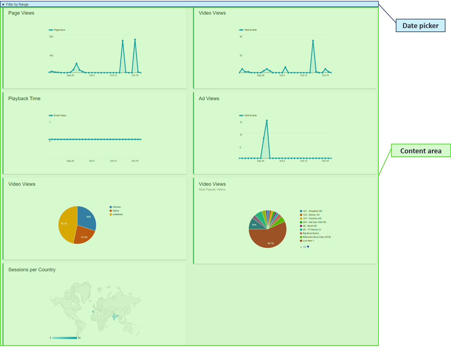 Content Window Analytics