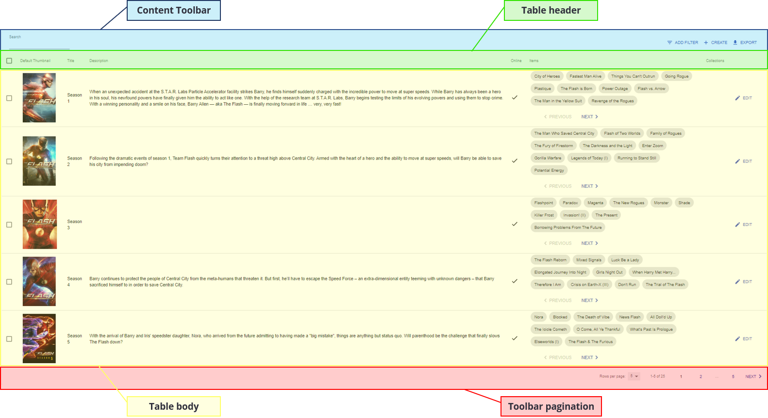 Common Navigation