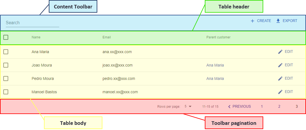 Customer navigation