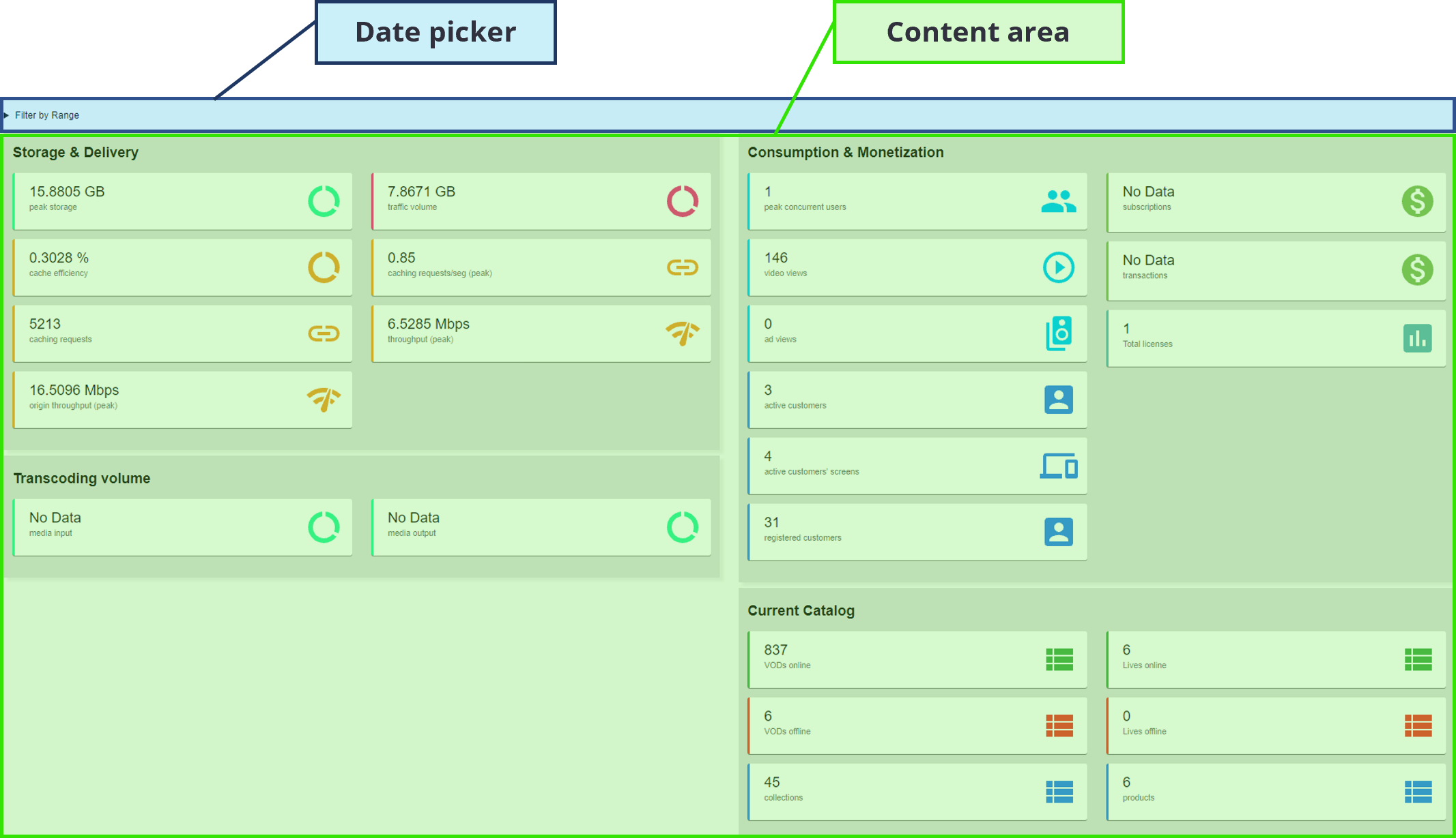 Content Window Dashboard