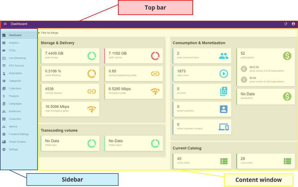 Basic Navigation