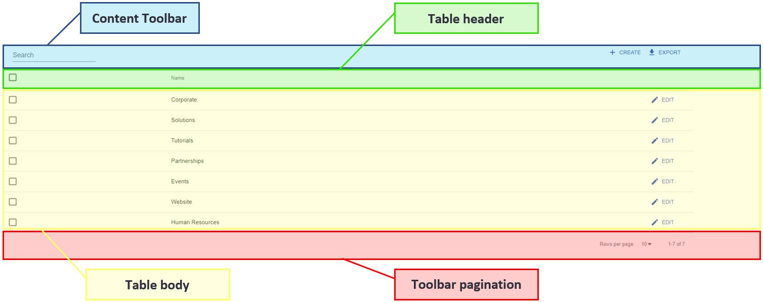 Content Window