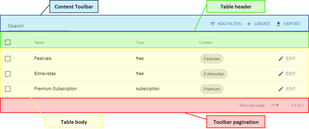 Product Navigation